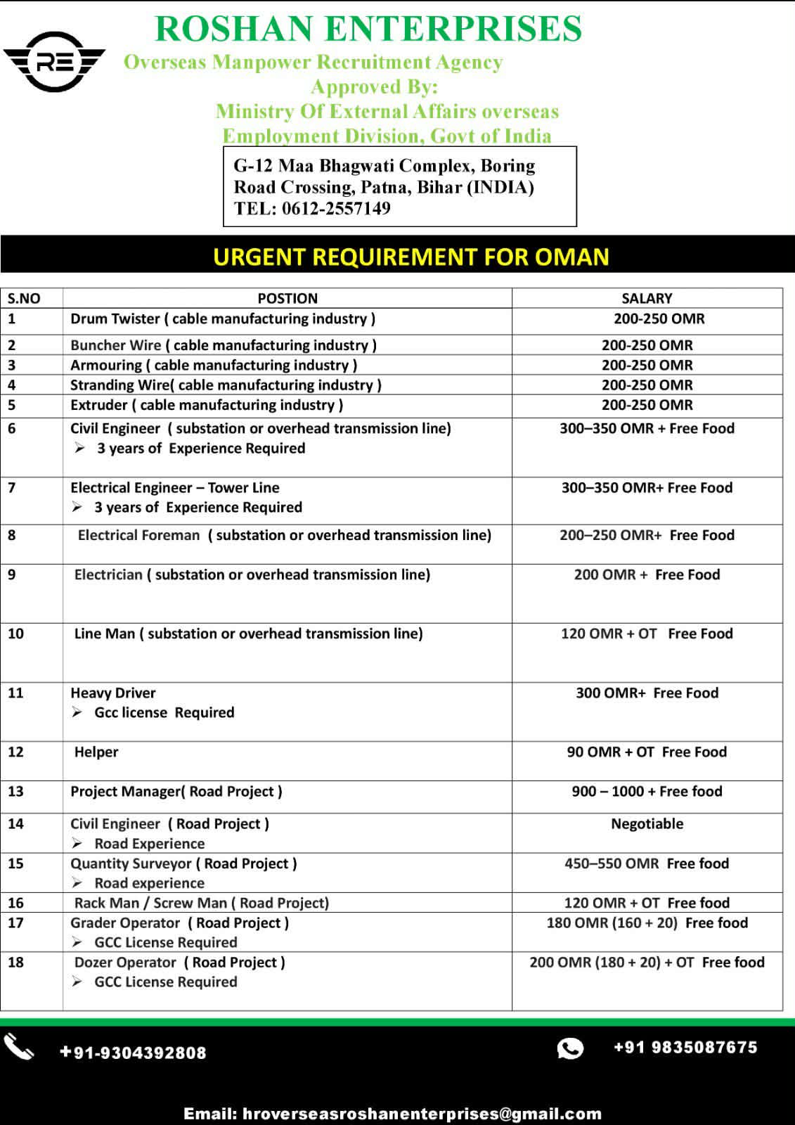 Urgent Requirement For Oman