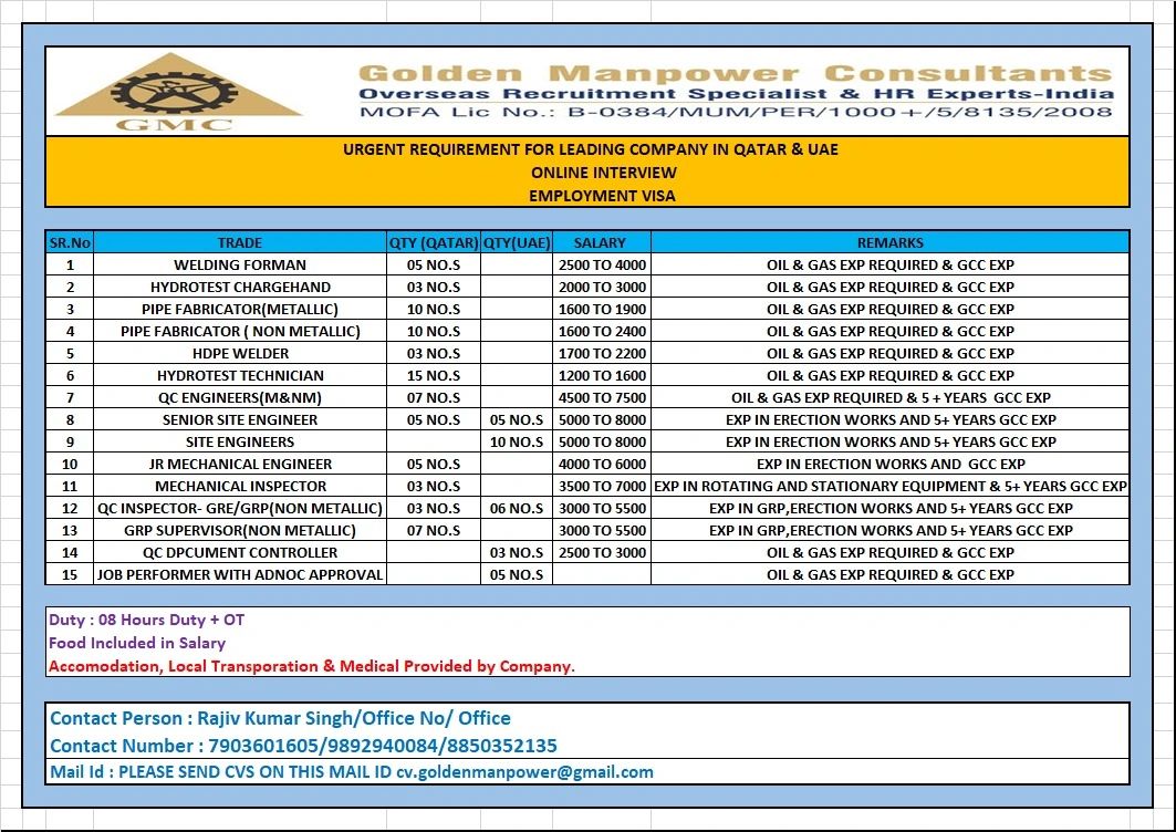 Urgent Requirement For Qatar & UAE