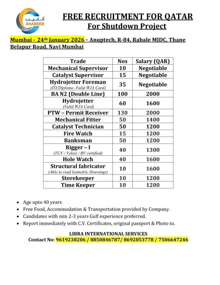 Urgent Requirement For Qatar