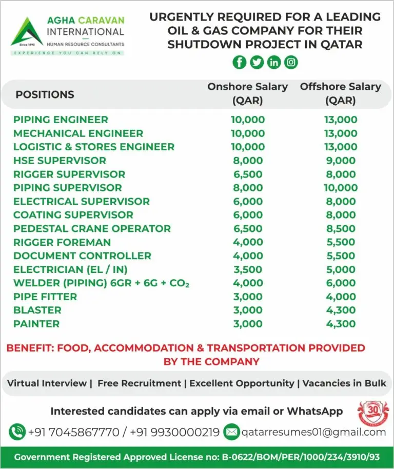Urgent Requirement For Qatar