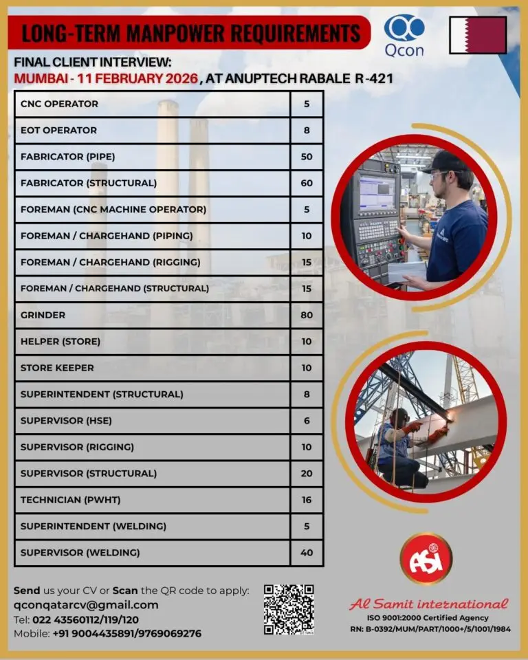 Urgent Requirement For Qatar