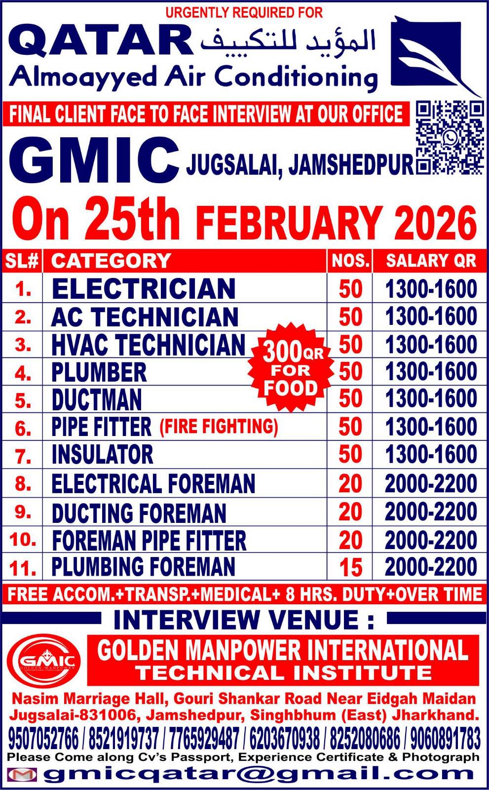 Urgent Requirement For Qatar