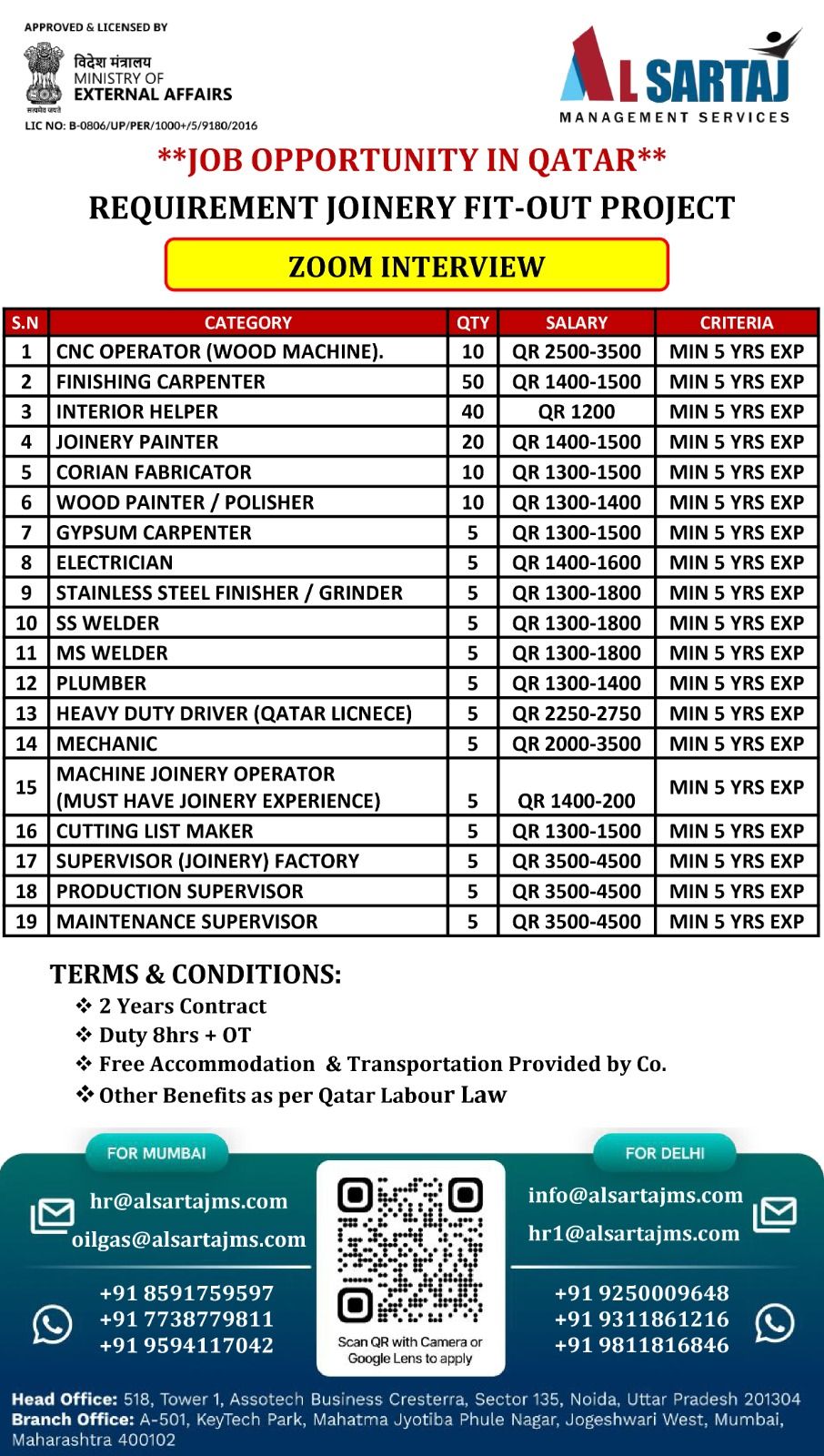 Urgent Requirement For Qatar
