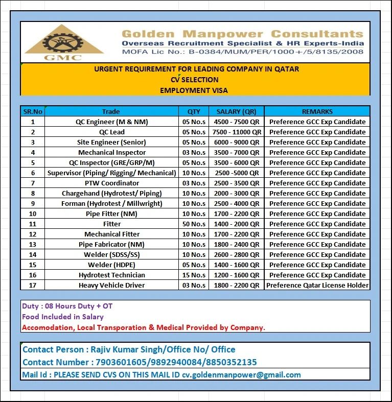 Urgent Requirement For Qatar