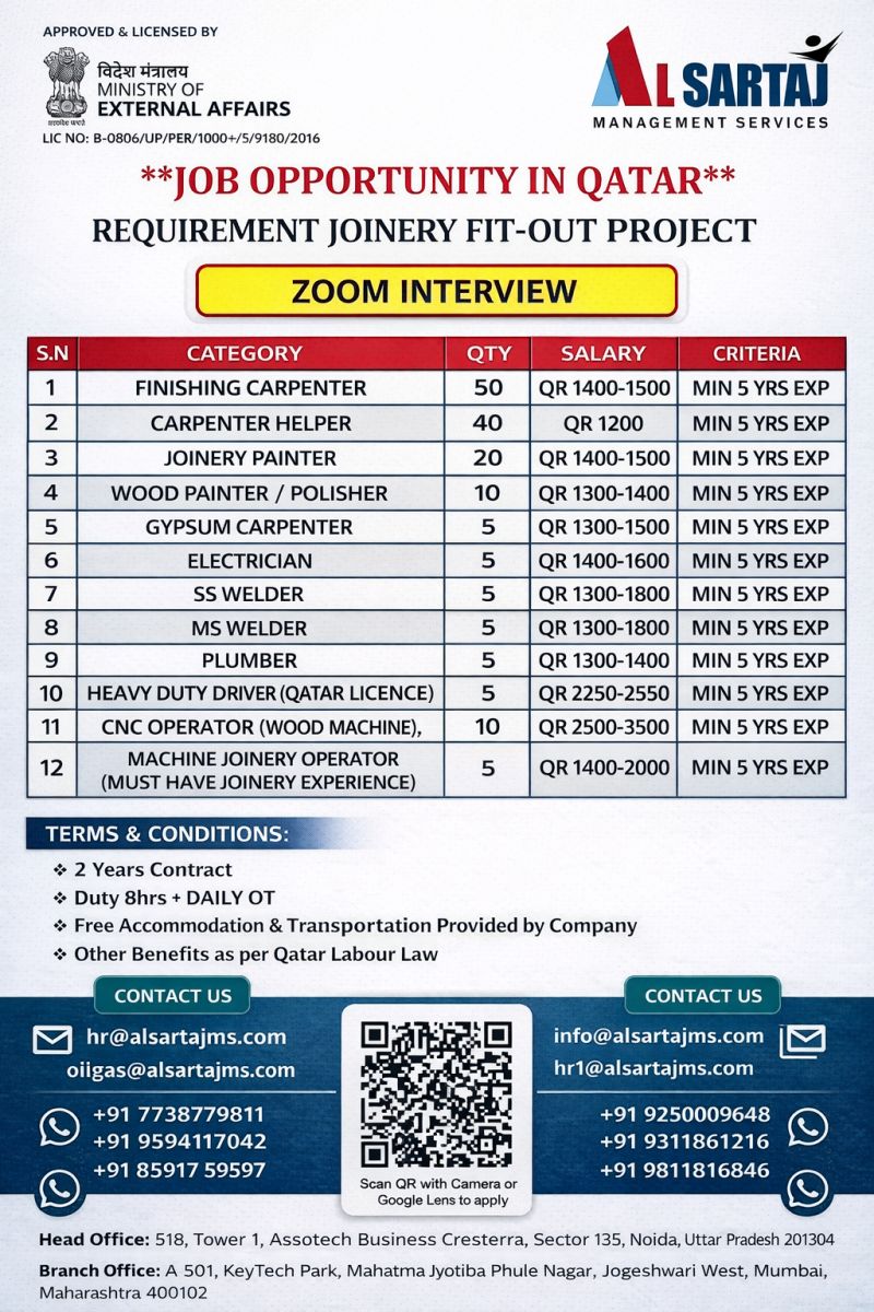 Urgent Requirement For Qatar