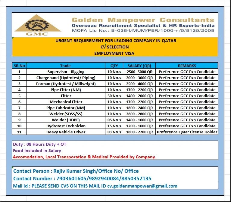 Urgent Requirement For Qatar