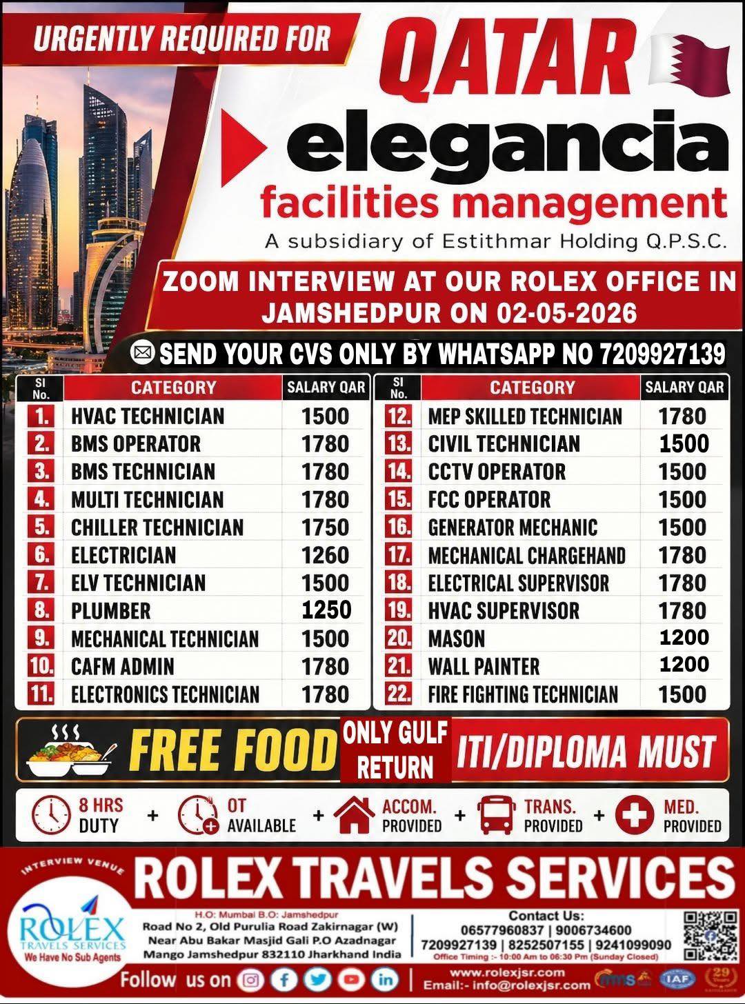 Urgent Requirement For Qatar