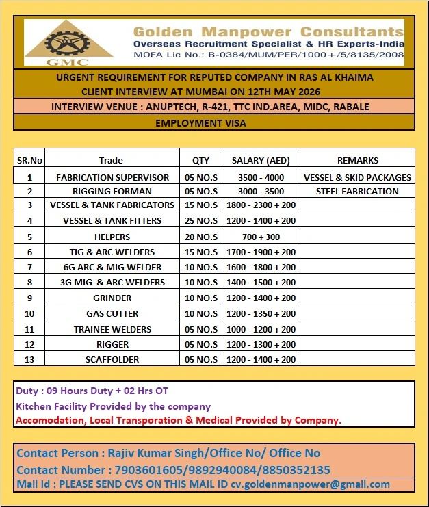 Urgent Requirement For Ras Al Khaima