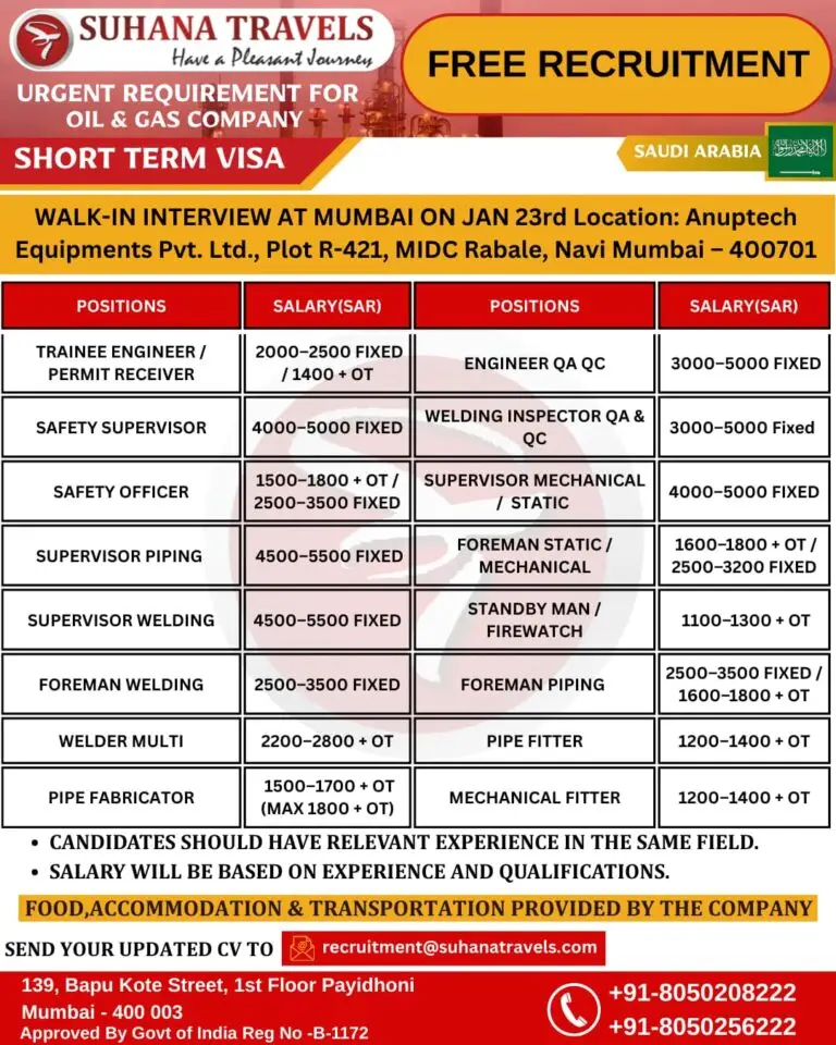 Urgent Requirement For Saudi Arabia