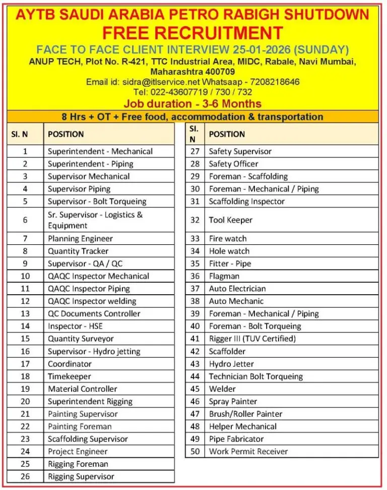 Urgent Requirement For Saudi Arabia