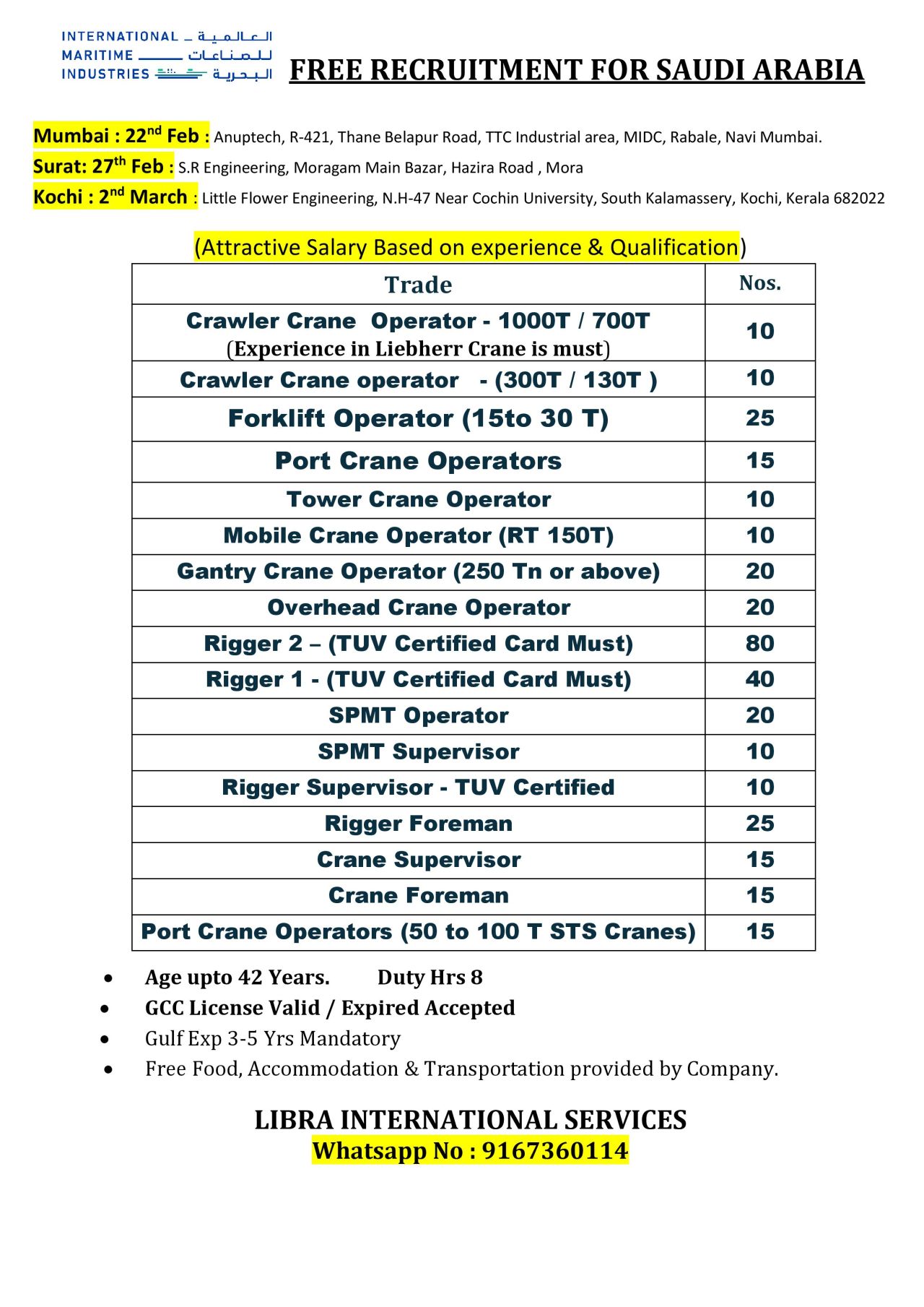 Urgent Requirement For Saudi Arabia