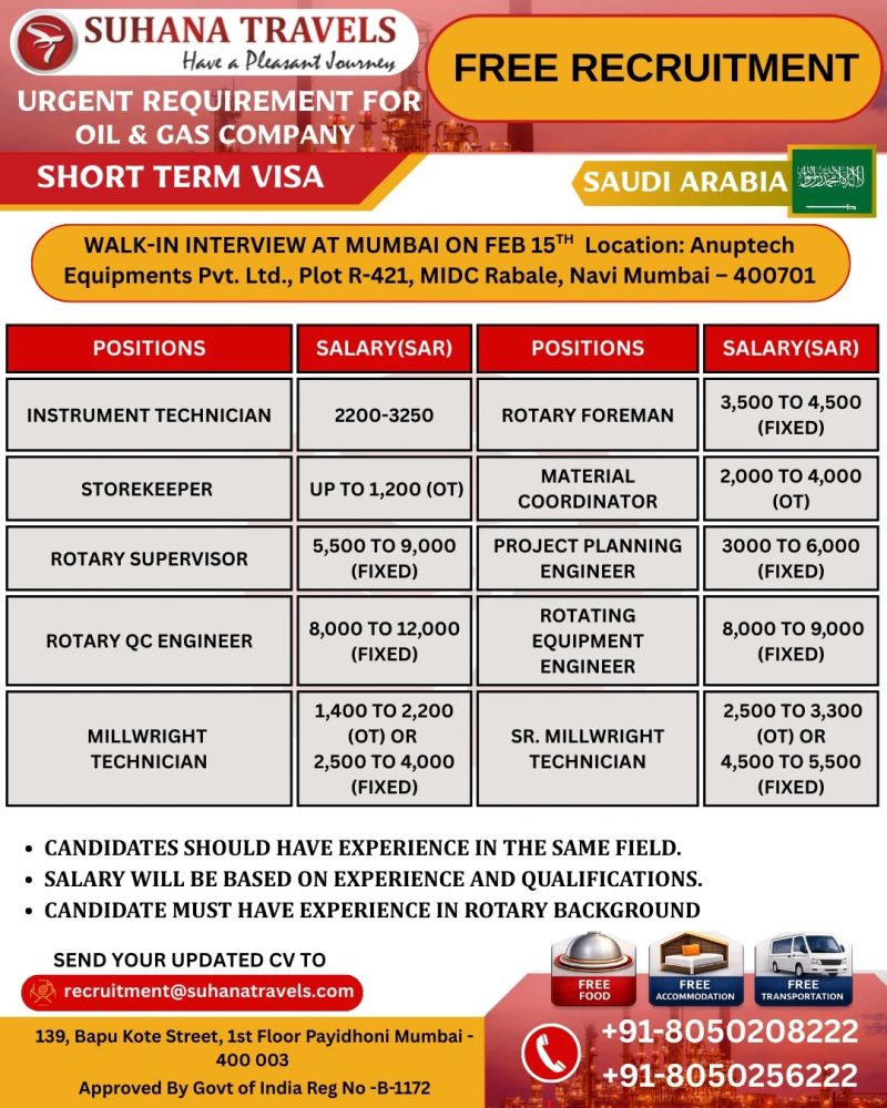 Urgent Requirement For Saudi Arabia