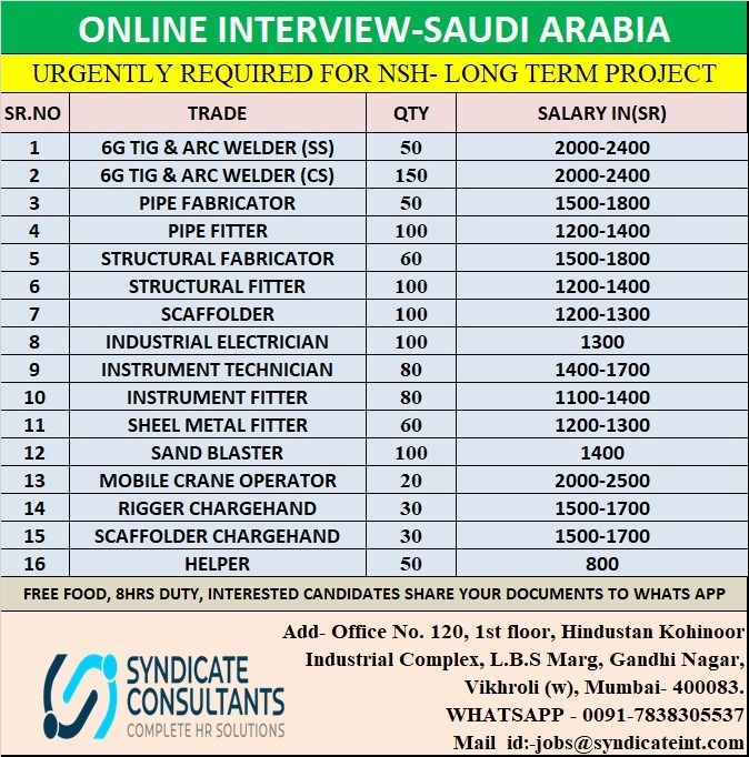 Urgent Requirement For Saudi Arabia