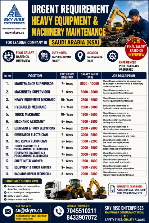 Urgent Requirement For Saudi Arabia