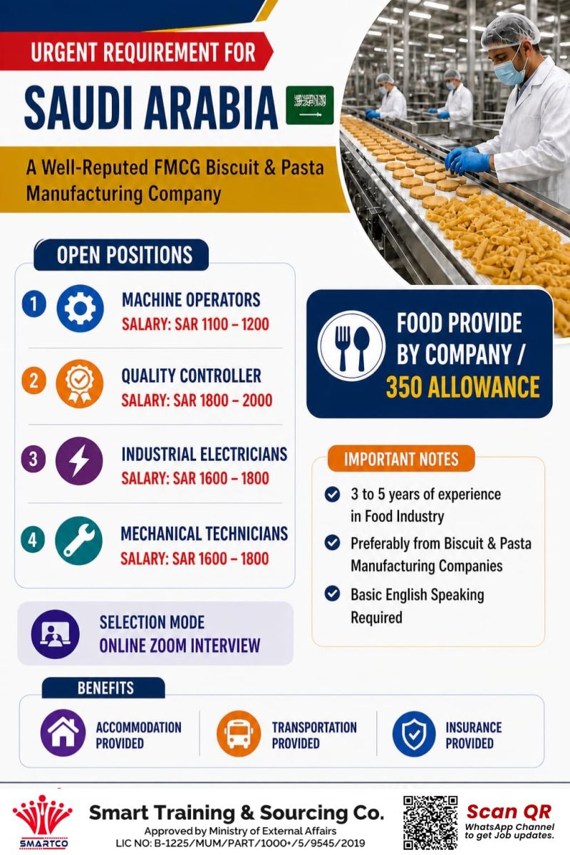 Urgent Requirement For Saudi Arabia