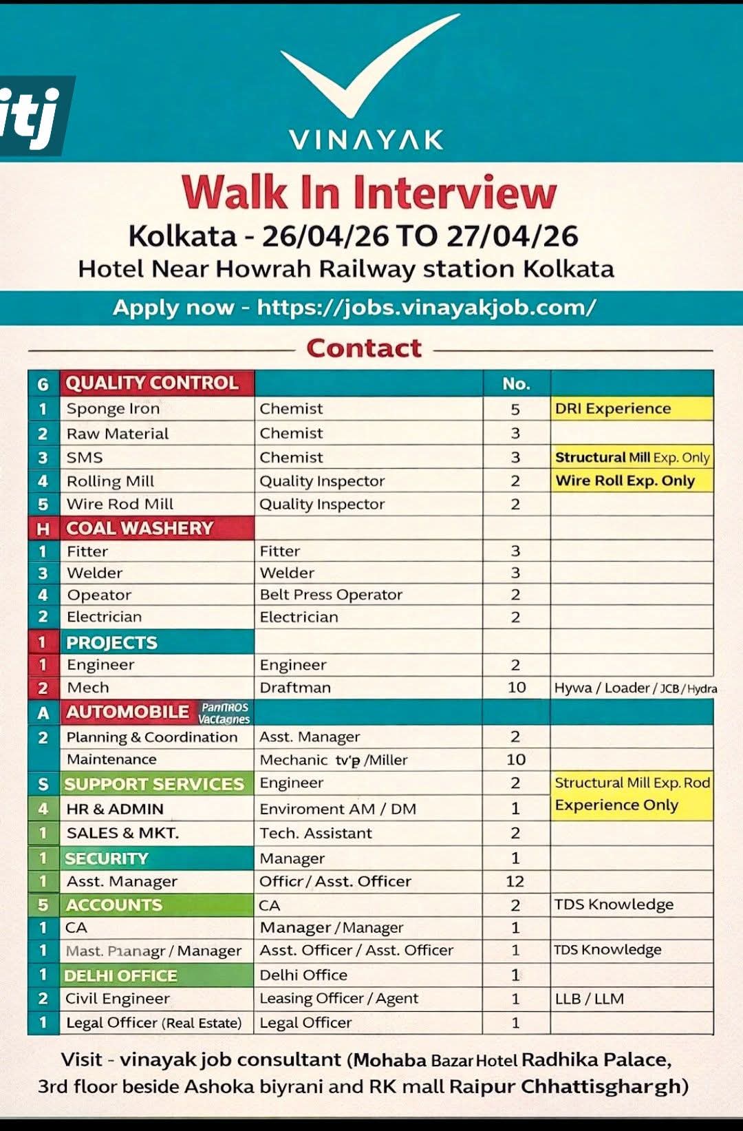 Vinayak Job Consultant Recruitment Drive