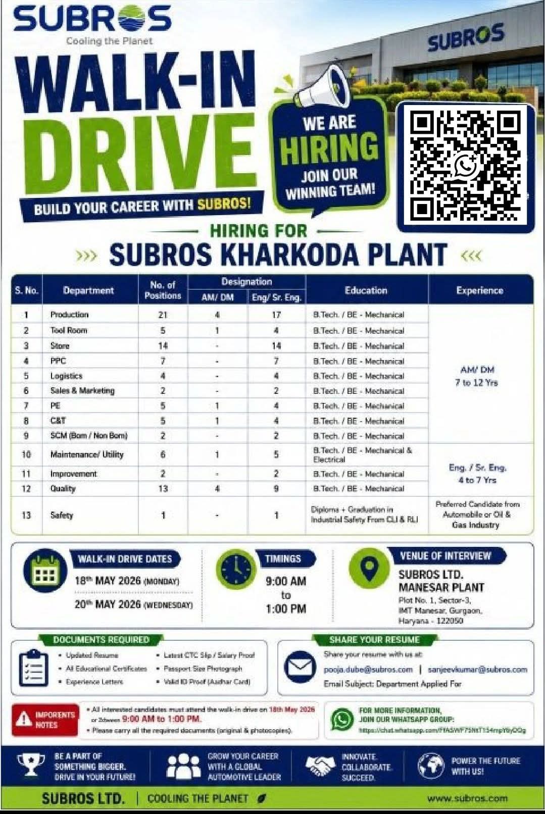 Walk-in Recruitment Drive at Subros Limited (Kharkoda Plant)