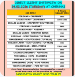 REQUIREMENTS FOR SAUDI – DIRECT CLIENT INTERVIEW ON 24.02.2026 (TUESDAY) AT CHENNAI