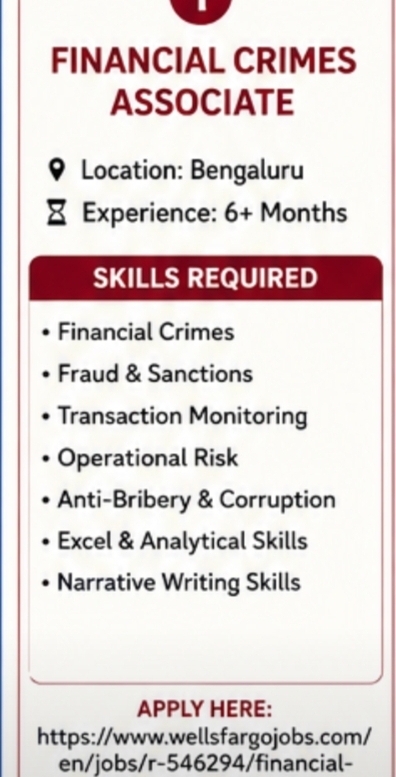 Financial Crimes Associate – Bengaluru Experience: 6+ Months