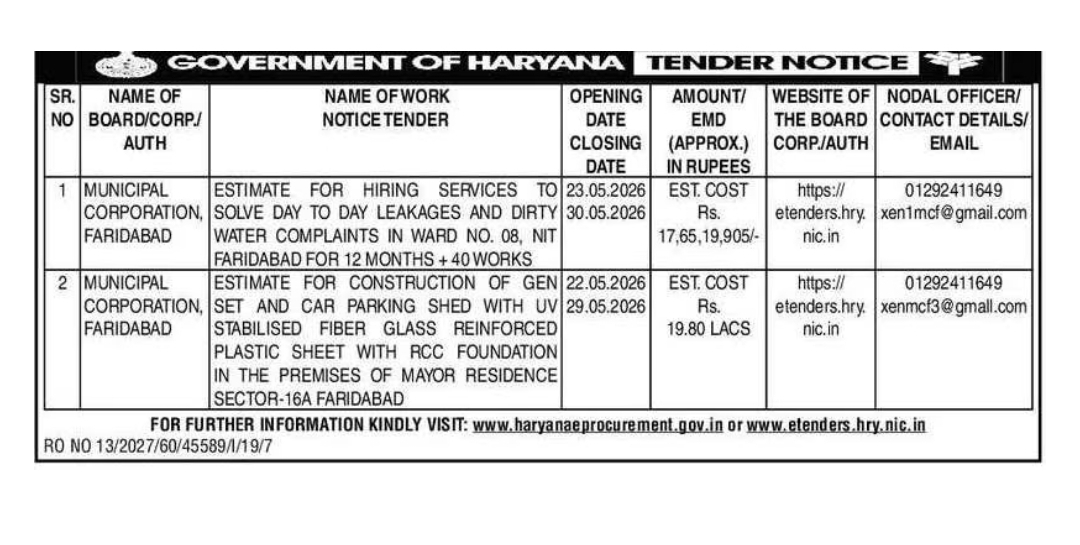 GOVERNMENT OF HARYANA – TENDER NOTICE