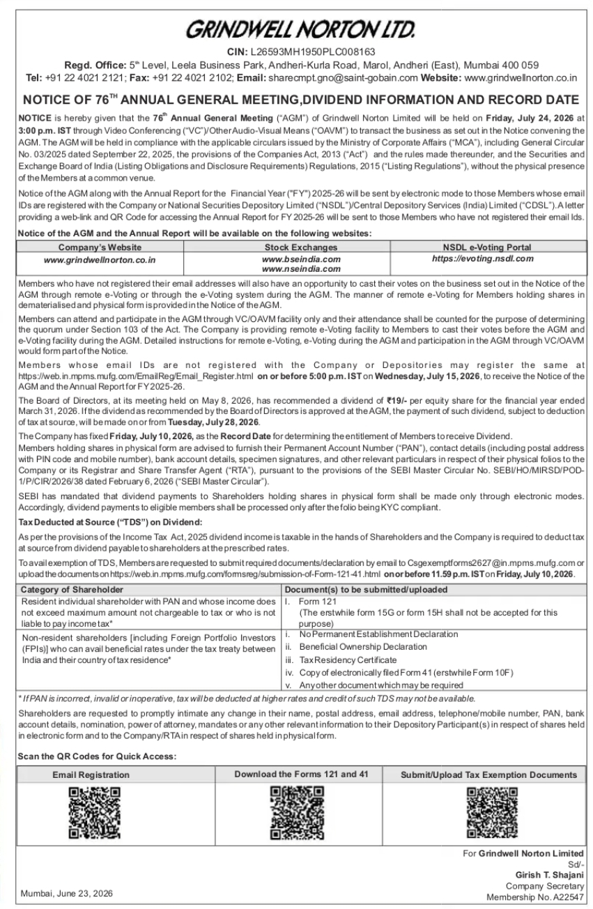Grindwell Norton Announces 76th AGM, ₹19 Dividend and July 10 Record Date