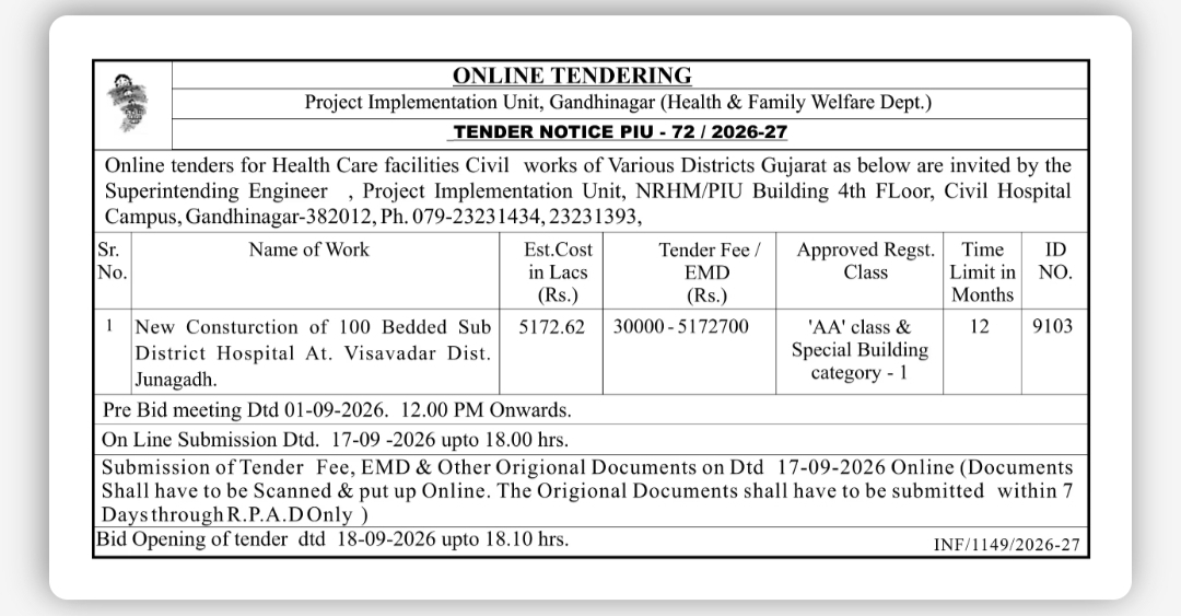Gujarat Health Department E-Tender – 100 Bedded Sub-District Hospital, Visavadar