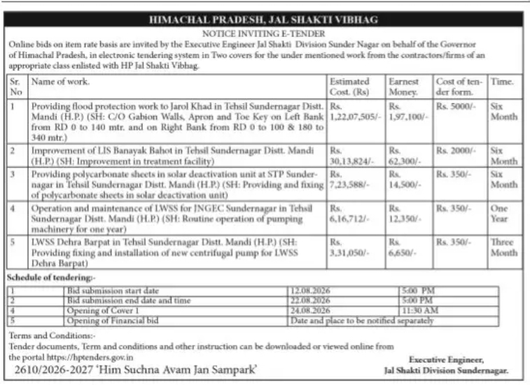 Himachal Pradesh Jal Shakti Vibhag – E-Tender Notice