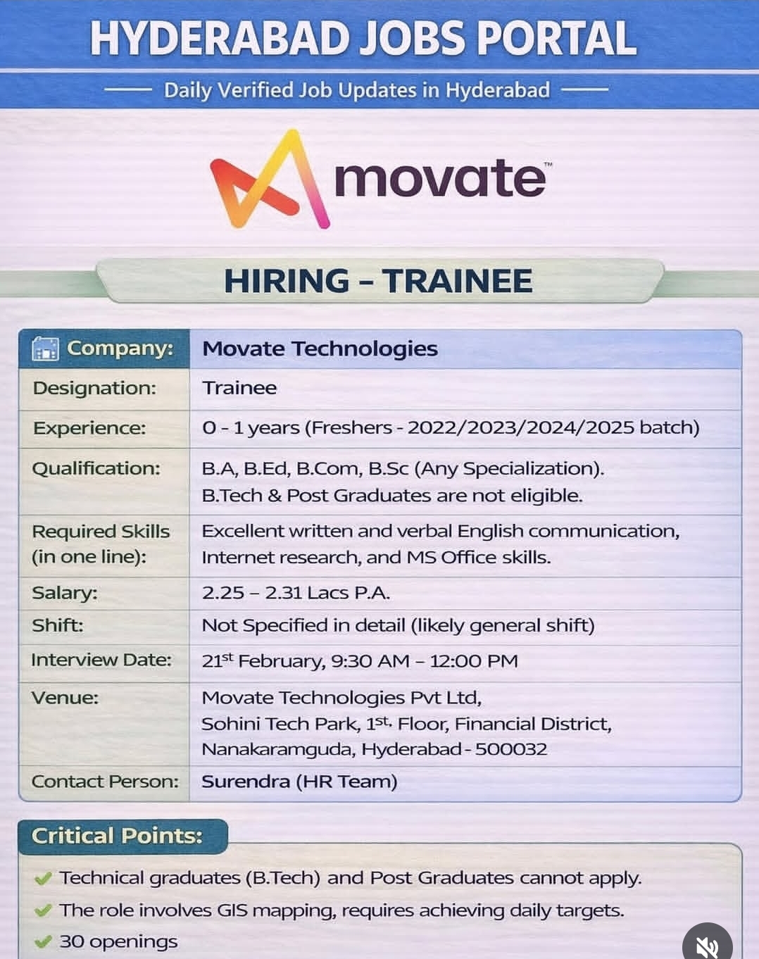 Hiring Trainees at Movate Technologies - Hyderabad (Freshers Only)