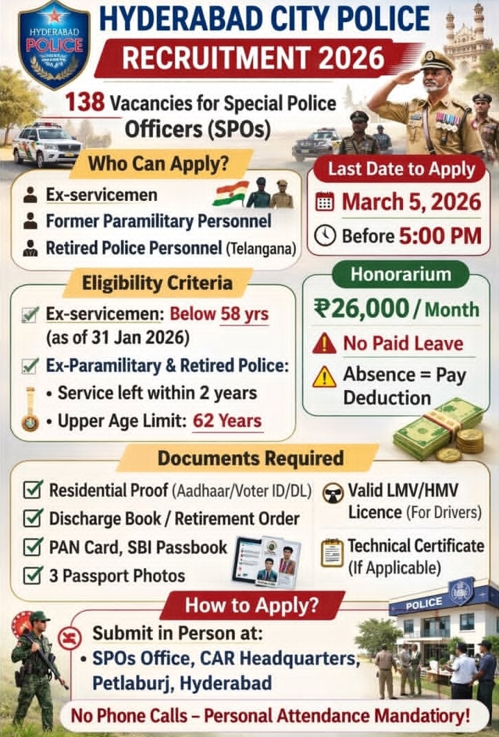 Hyderabad City Police Recruitment 2026 – SPOs