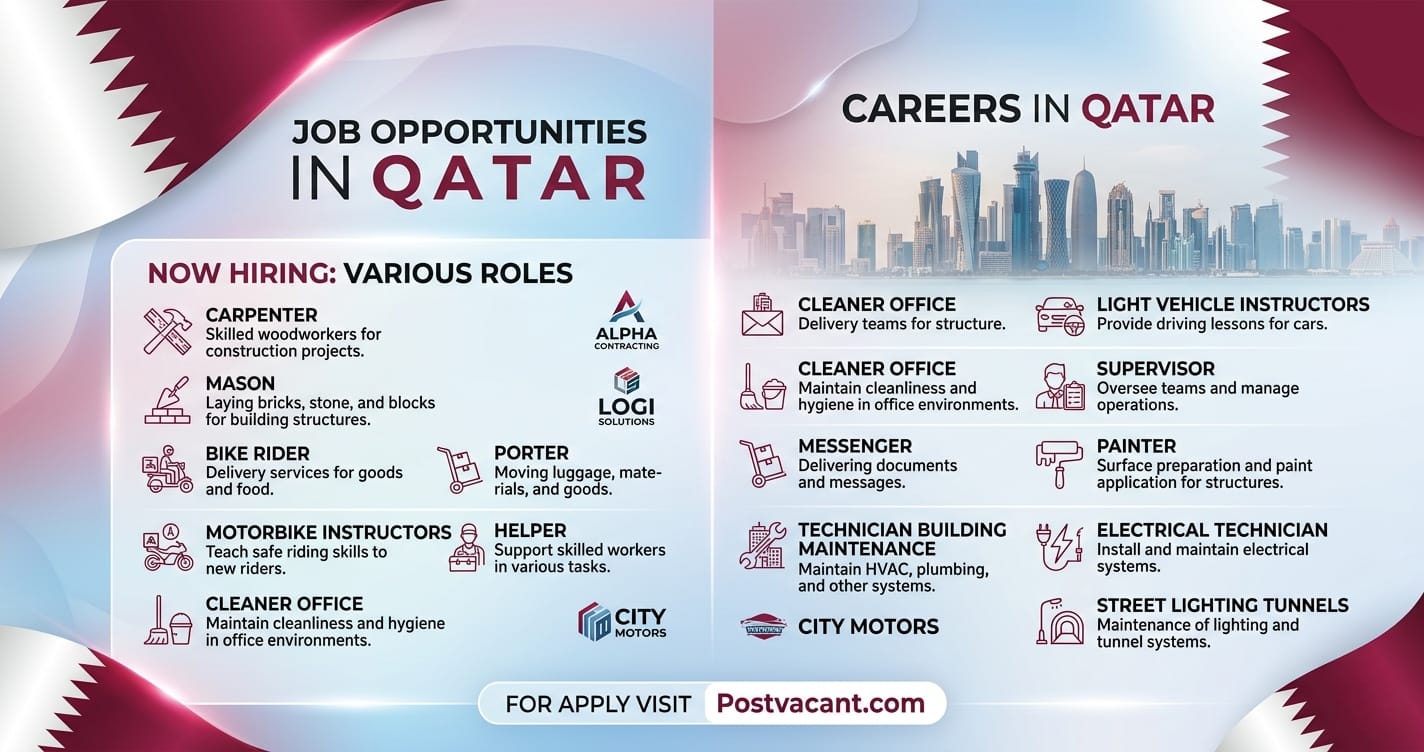 Job Opportunities in Qatar – Hiring Now
