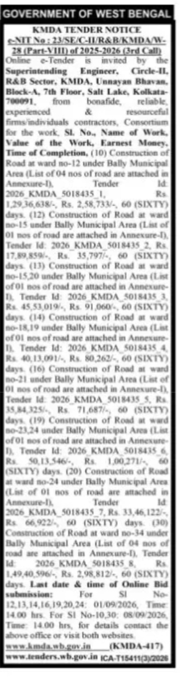 KMDA e-Tender for Multiple Road Construction Works in Bally