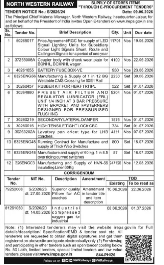 North Western Railway Invites E-Tenders for Supply of Store Items Through E-Procurement