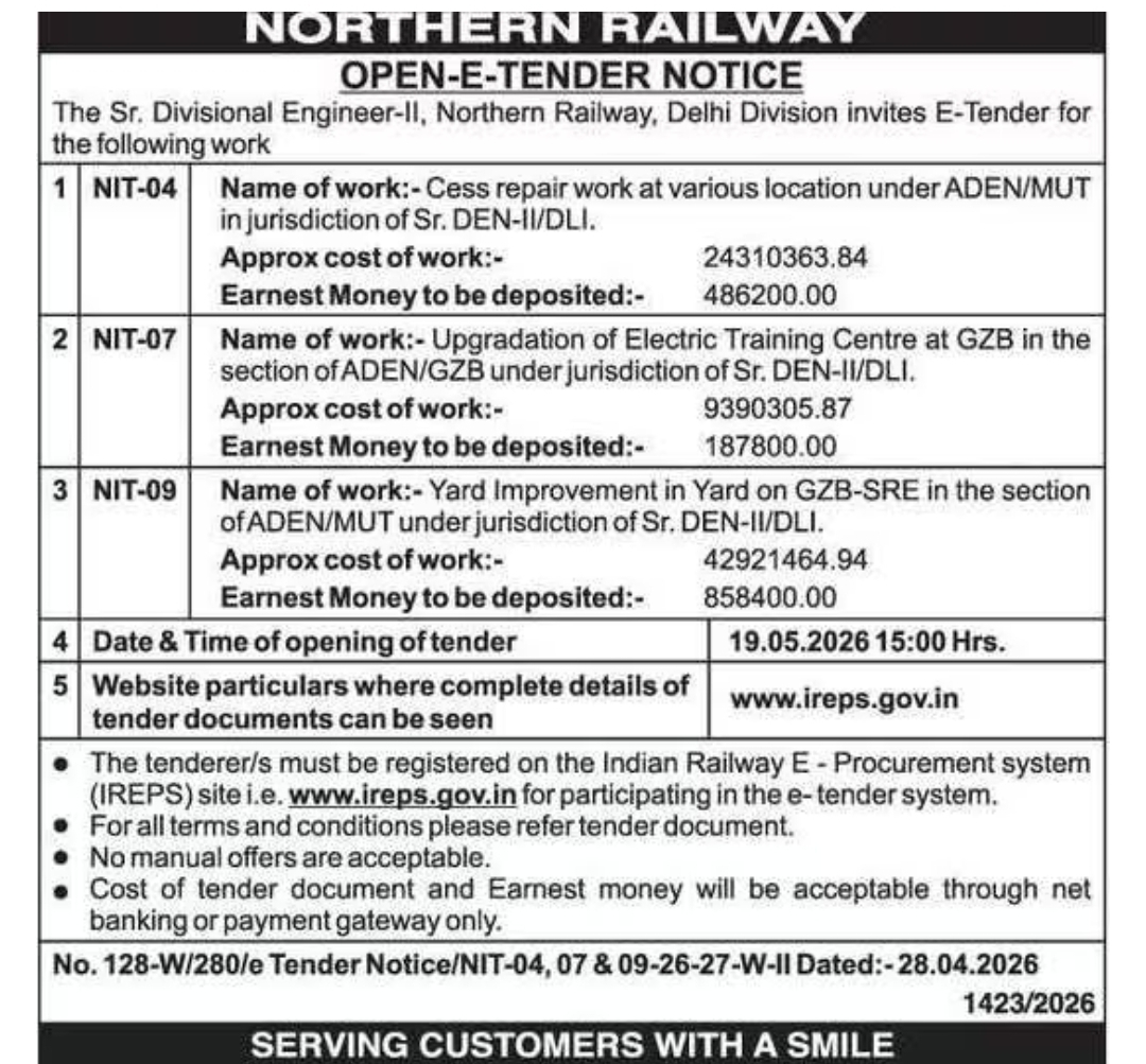 Northern Railway (Delhi Division)