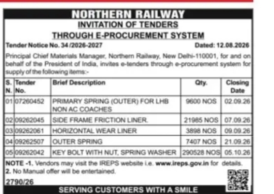 Northern Railway – E-Tender for Supply of Railway Items