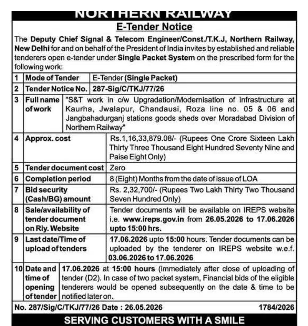 Northern Railway S&T Upgradation E-Tender Notice (Moradabad Division)