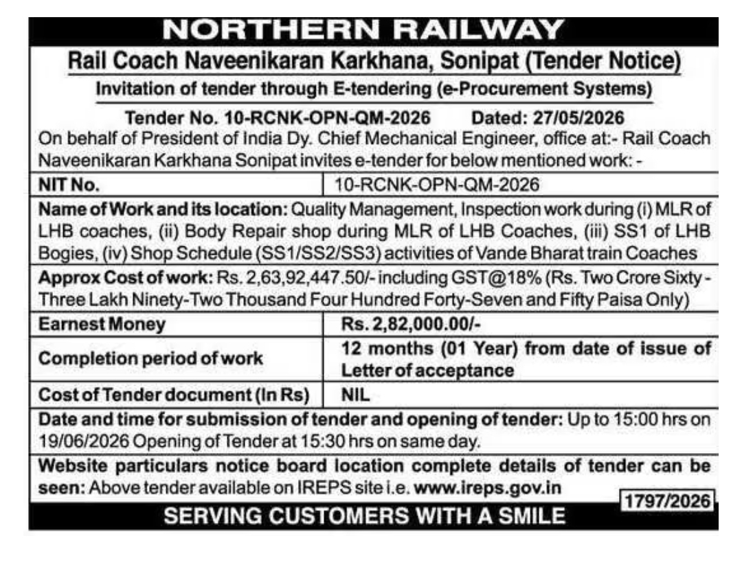 Northern Railway Tender for Quality Management & Inspection Work at RCNK Sonipat