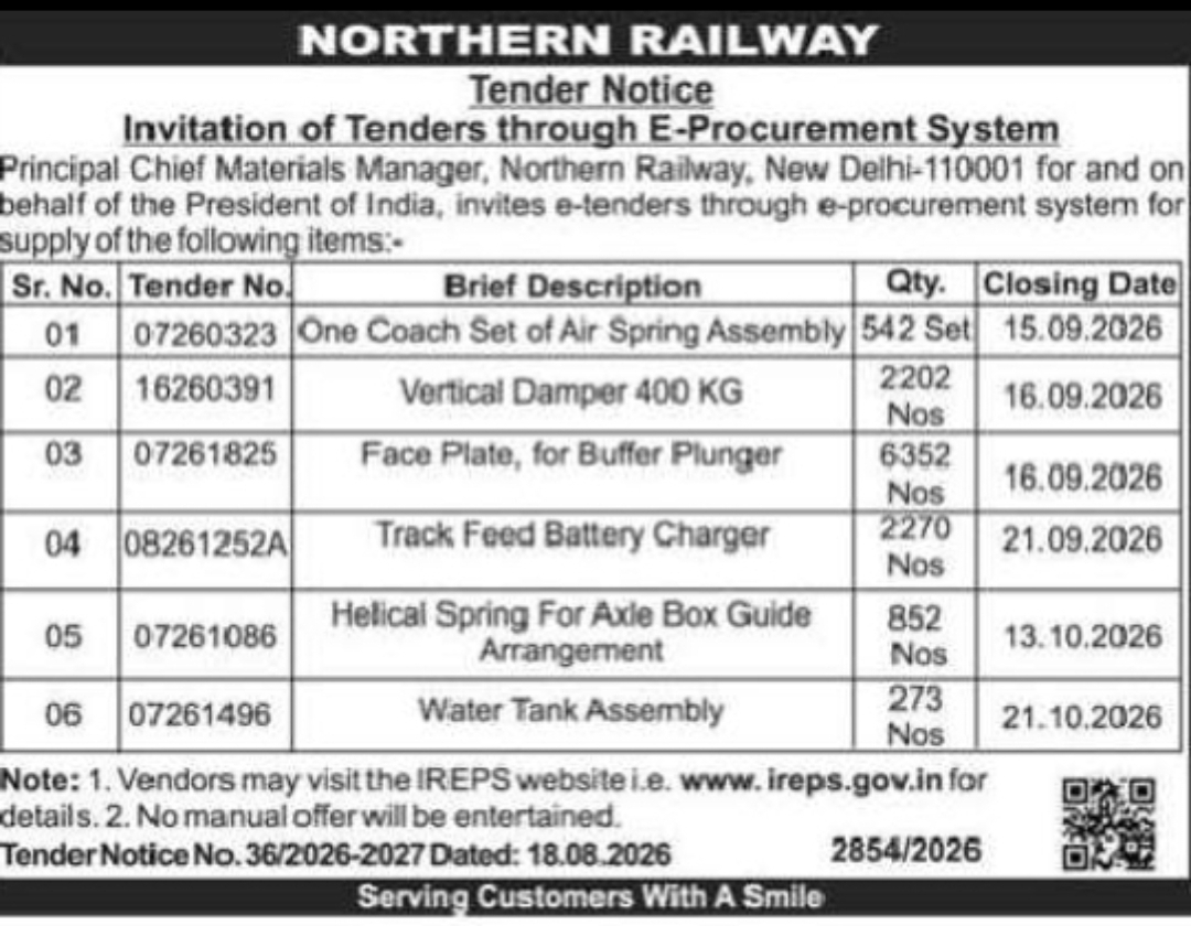 NORTHERN RAILWAY TENDER NOTICE – SUPPLY OF RAILWAY ITEMS