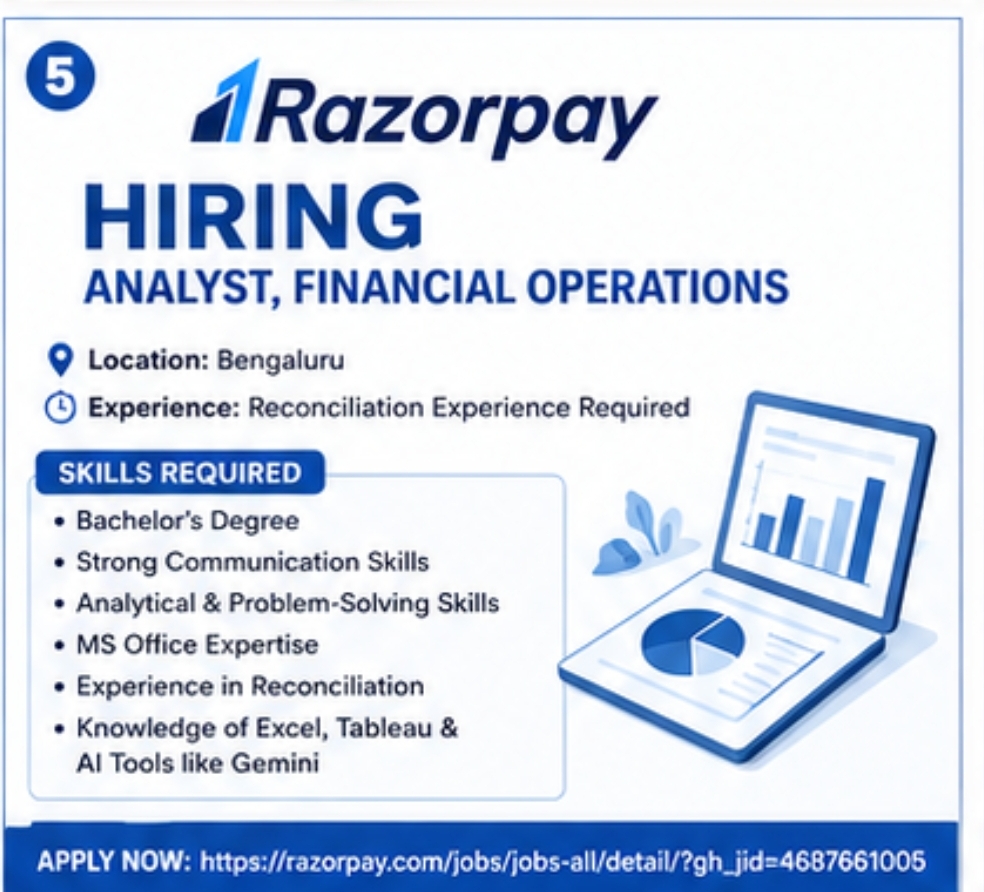 Razorpay Hiring – Analyst, Financial Operations