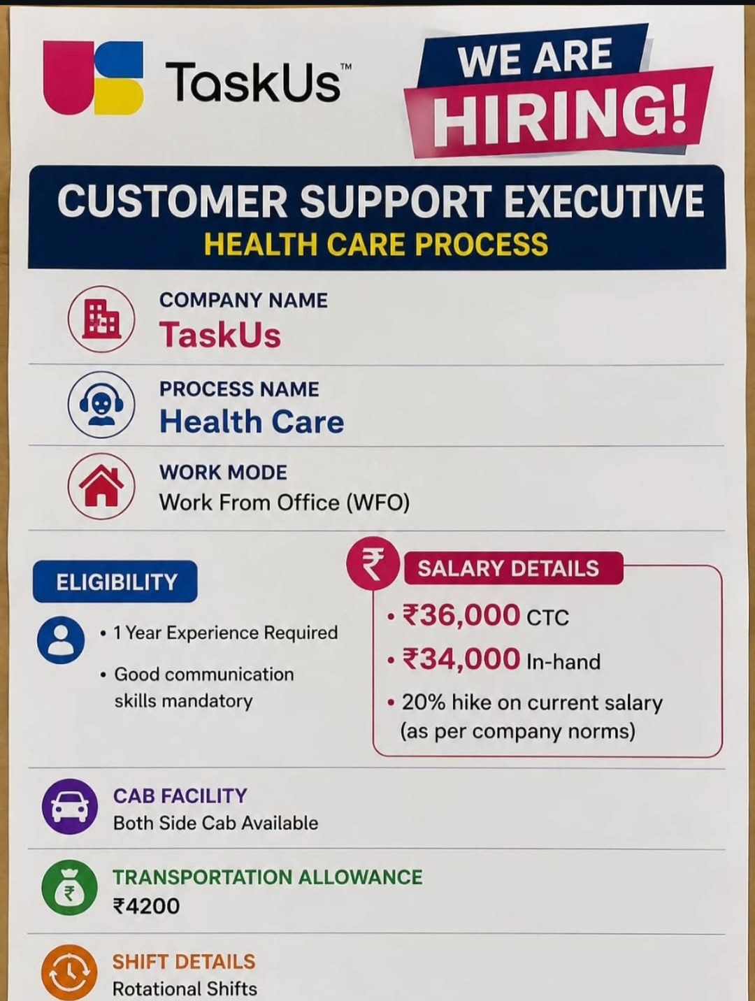 TaskUs is hiring Customer Support Executives for the Healthcare Process.