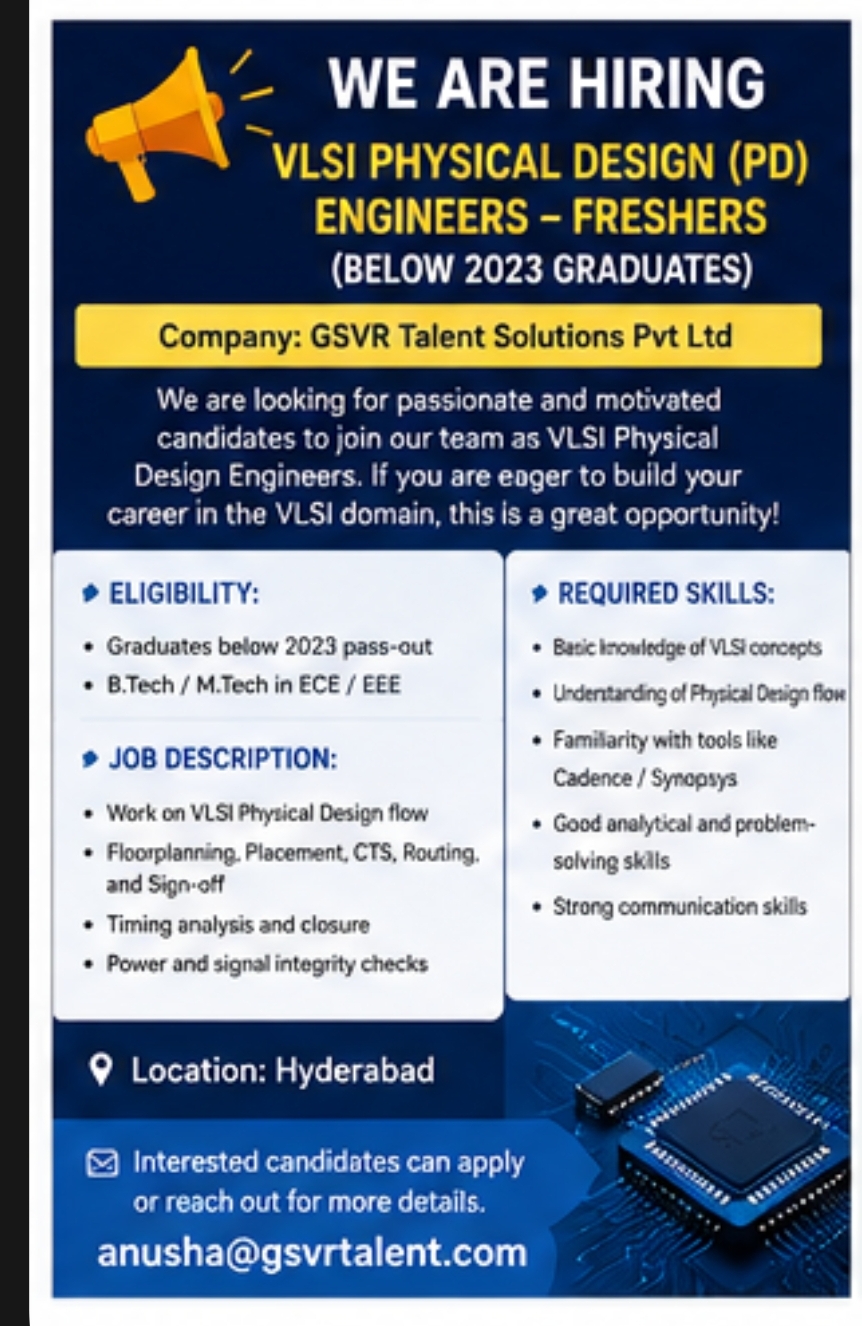🚀 We Are Hiring: VLSI Physical Design (PD) Engineers –