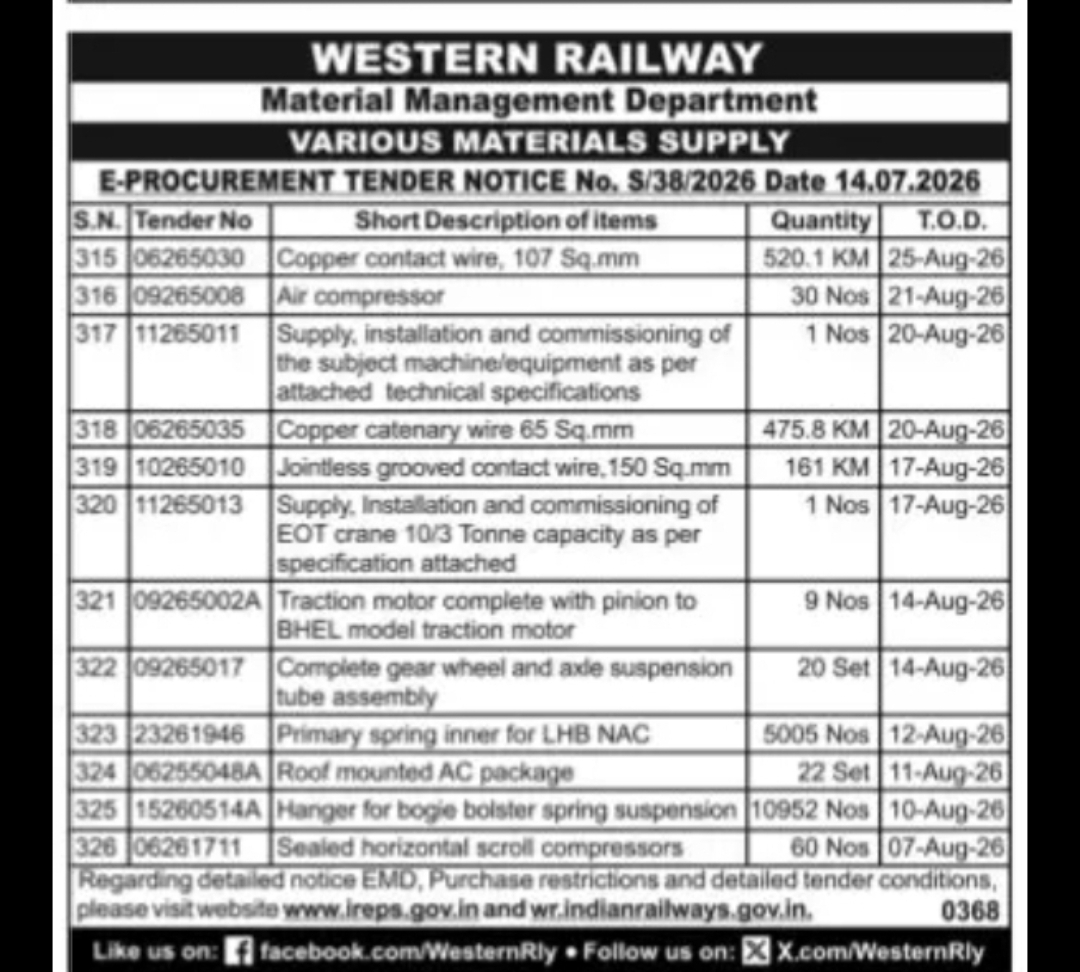 Western Railway Invites E-Tenders for Supply of Railway Materials