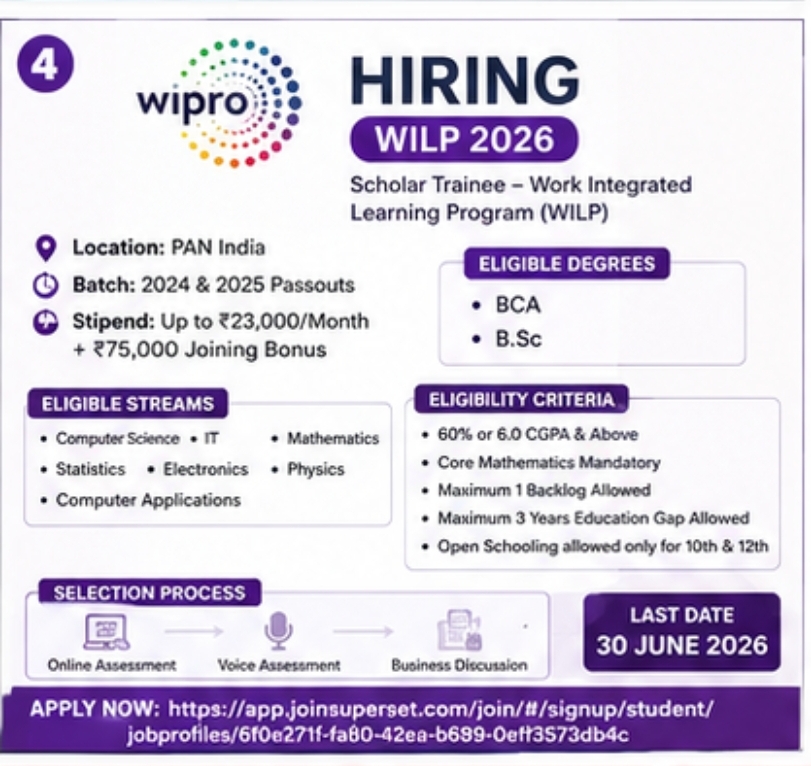 Wipro WILP 2026 – Scholar Trainee Program