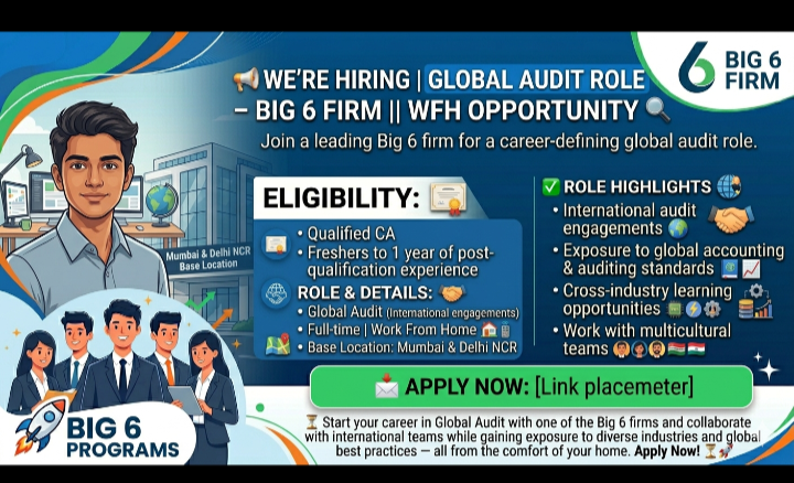 audit roles are  required in gurugram