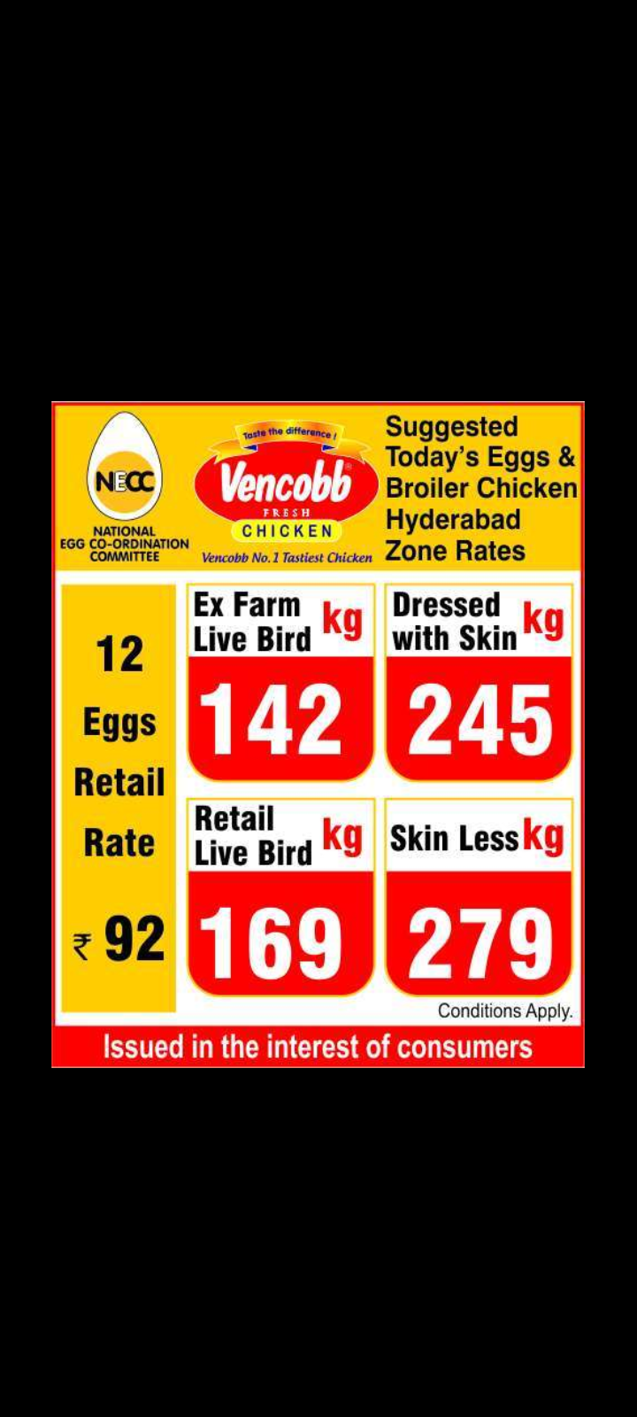Egg Rates (NECC – Hyderabad)