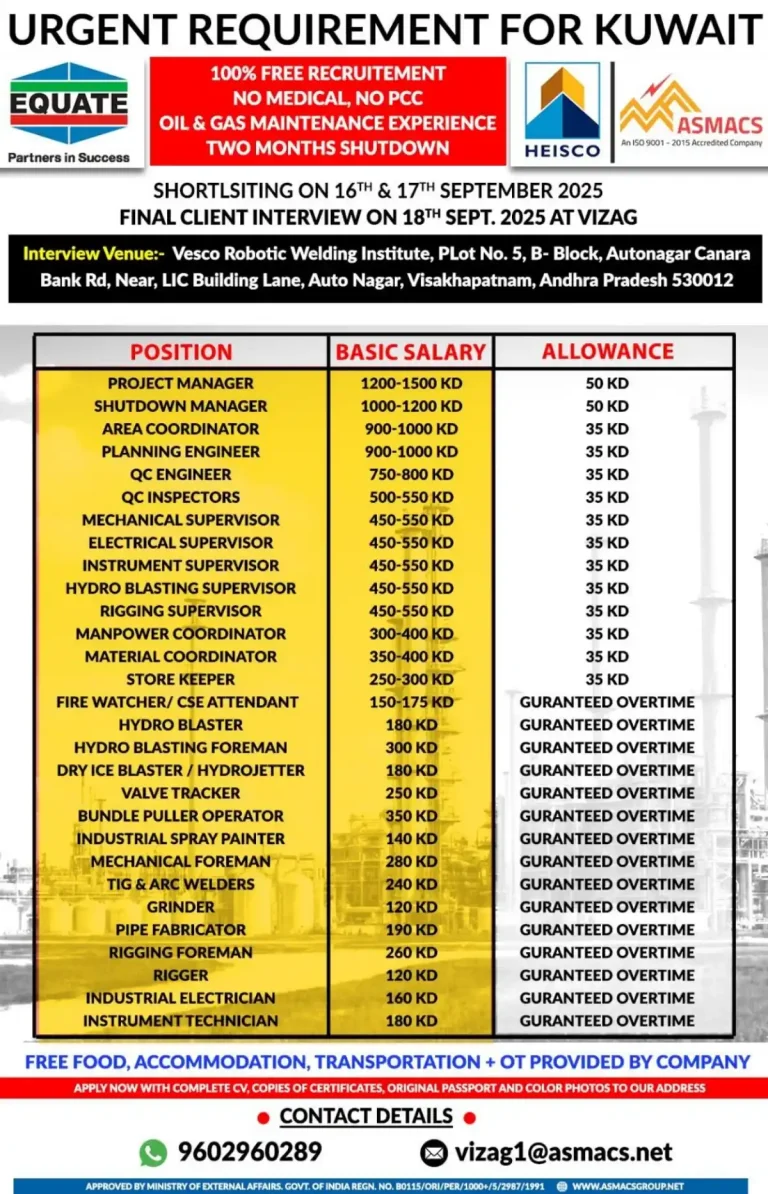 Gulf job- Kuwait