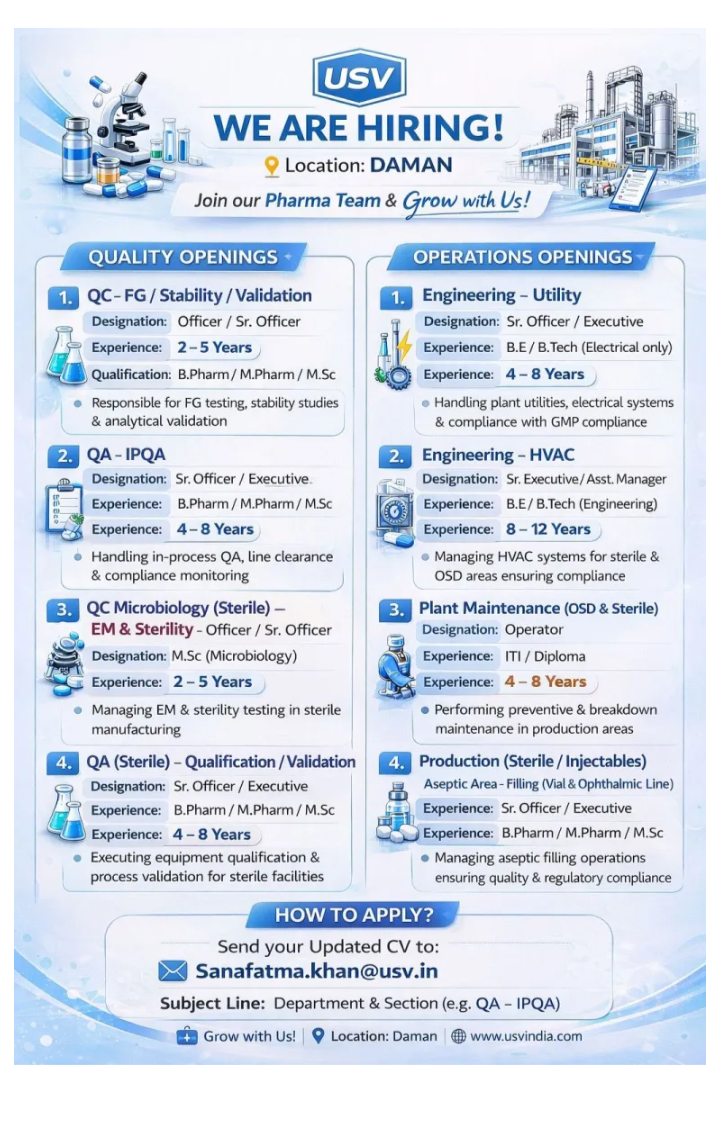 Multiple job Openings