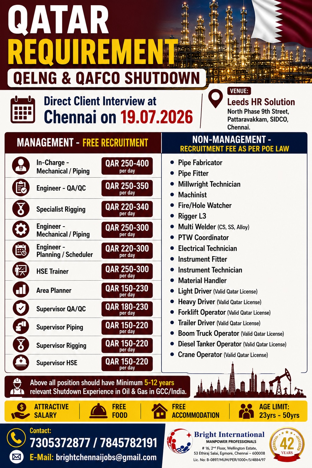 Multiple Oil & Gas Jobs Required in Qatar