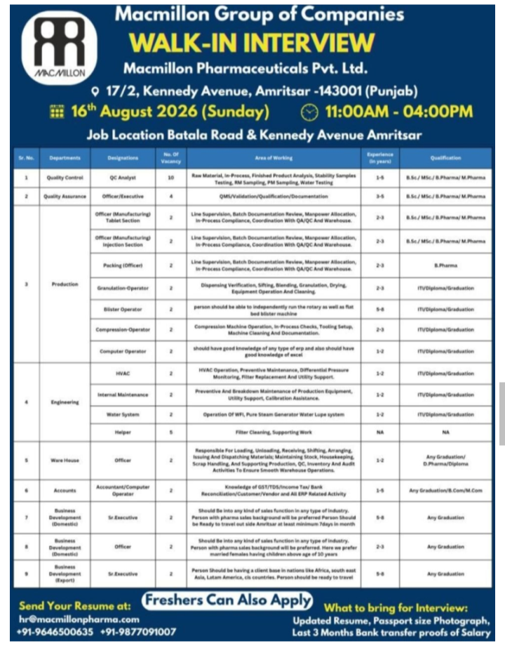 Multiple pharma job Openings in amritsar