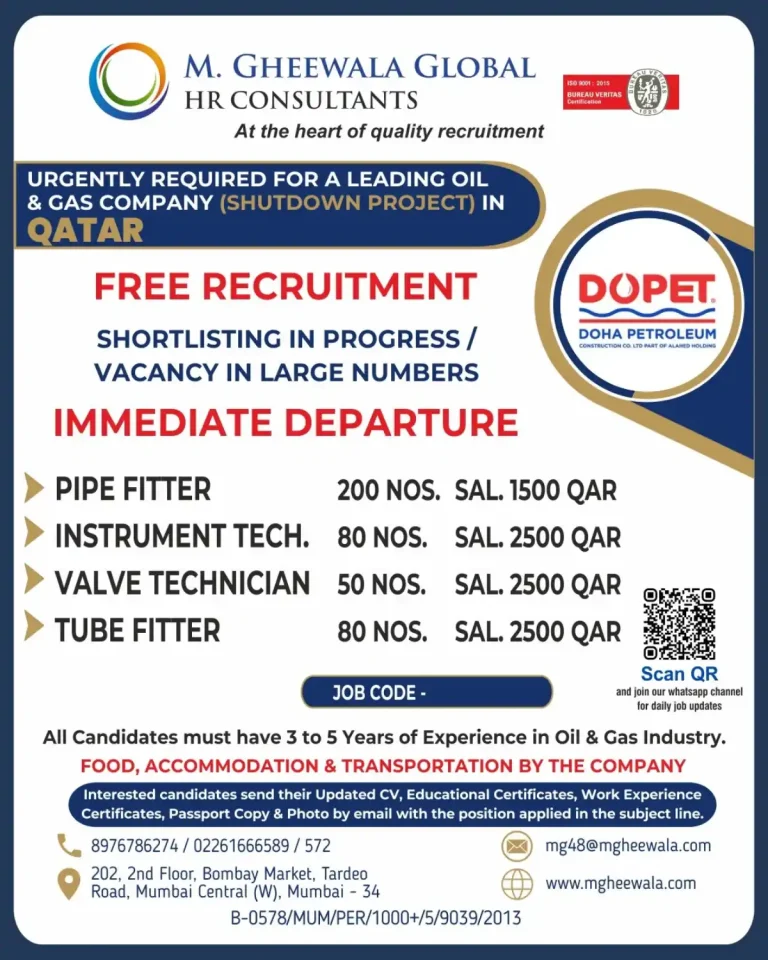 Oil & Gas Shutdown – 410+ Vacancies, Qatar