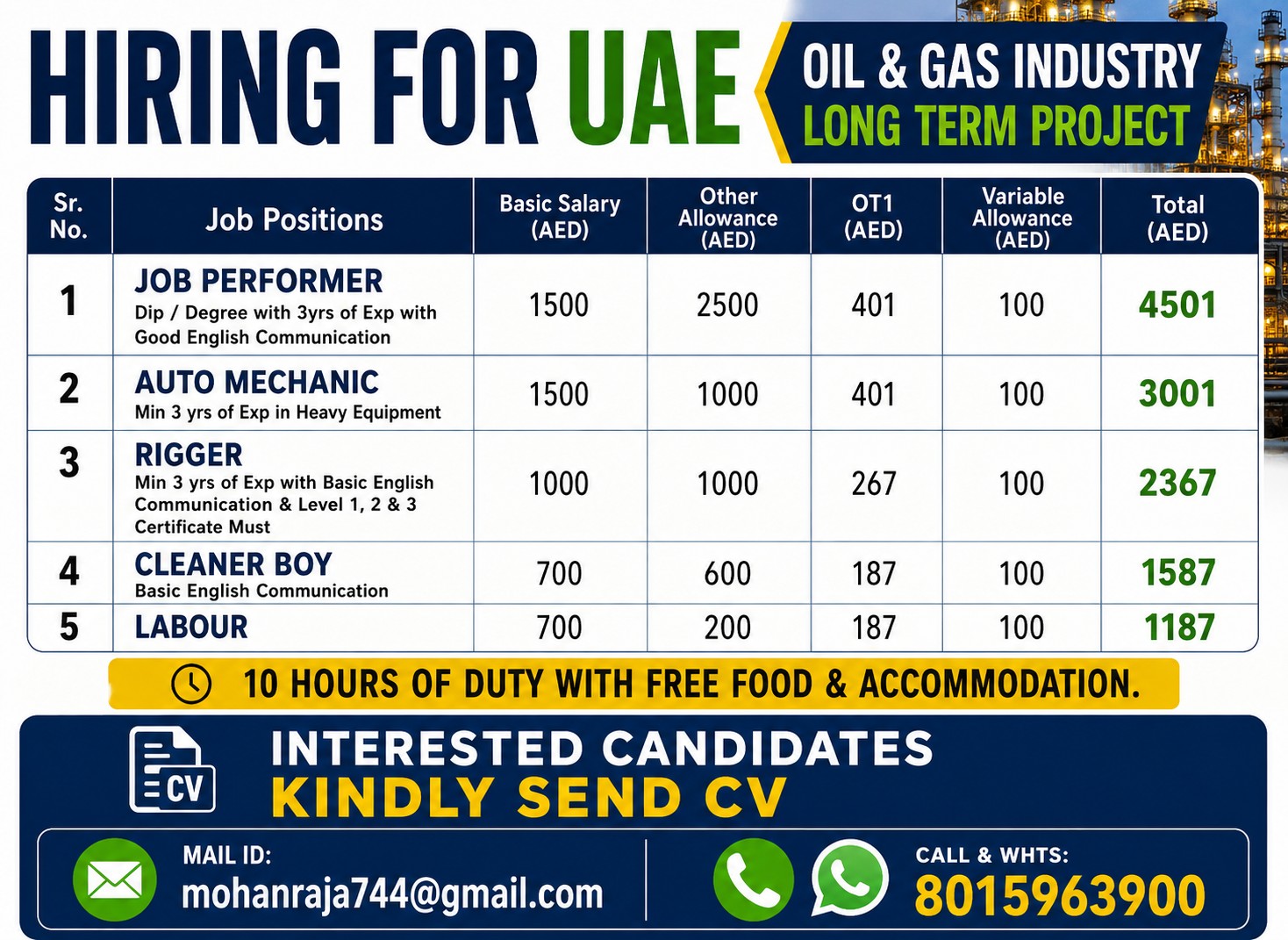 Oil & Gas Workers Required in UAE 🇦🇪